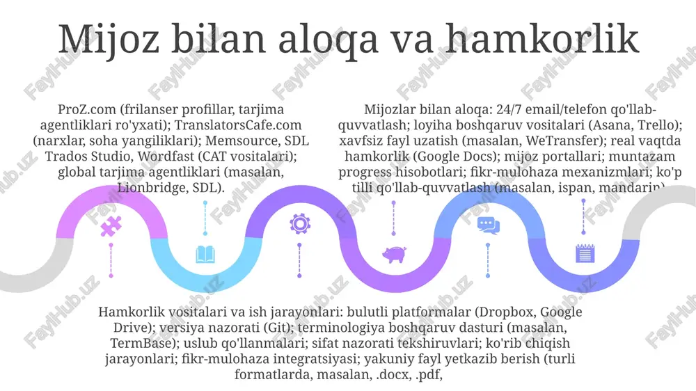 professional tarjima veb-saytlari va internet resurslari - Page 5