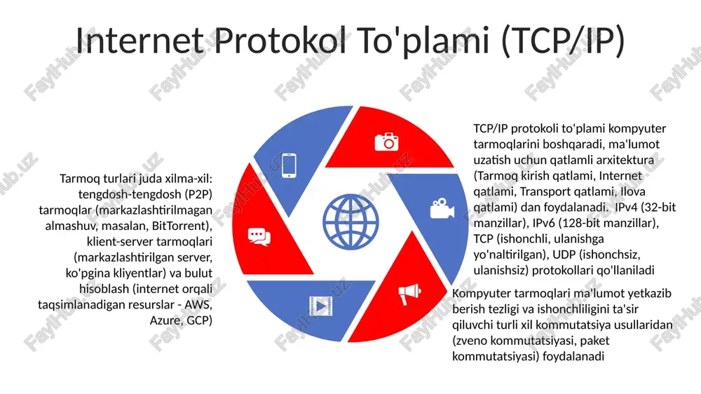 jelesni optik tolali va simsiz aloqa orqali qamrab oladi) va wan (global – sun'iy yo'ldosh va optik tolali kabellar orqali) kompyuter tarmoqlari (lan – mahalliy tarmoqlar, masalan, ethernetdan foydalanadigan ofis tarmoqlari, 100m-1km), va wanlar qurilmalar (kompyuterlar, serverlar, printerlar) orasida tcp/ip (transmission control protocol/internet protocol) protokoli orqali ma'lumot uzatishni ta'minlaydi e'tiboringiz uchun rahmat @taqdimot_robot image1.jpeg image2.jpeg