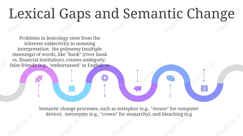big'/'large'), impacting semantic networks & thesauruses like wordnet lexicology's scope encompasses word formation processes (derivation, compounding) in english, encompassing approximately 200,000+ lexical items, but excludes detailed phonetic/phonological analysis and sociolinguistic variation across dialects like cockney or appalachian english dealing with idioms and collocations 01 02 03 2. idiom comprehension requires recognizing non-compositional meanings (e.g., "break a leg" in us theater), demanding extensive exposure to authentic language use from diverse sources (e.g., novels, films, conversations from london, new york, sydney). statistical analysis of large text corpora (e.g 3. the polysemy of words (e.g., "bank" – river bank, financial institution) complicates lexical choice, particularly within specific domains (e.g., legal terminology). 30+ common errors in using idioms and collocations are documented in various esl/efl textbooks (e.g., oxford learner's dictionaries) 1. lexical ambiguity poses significant challenges (e.g., "kick the bucket," "spill the beans") in 25+ languages, necessitating deep understanding of cultural contexts (e.g., british …