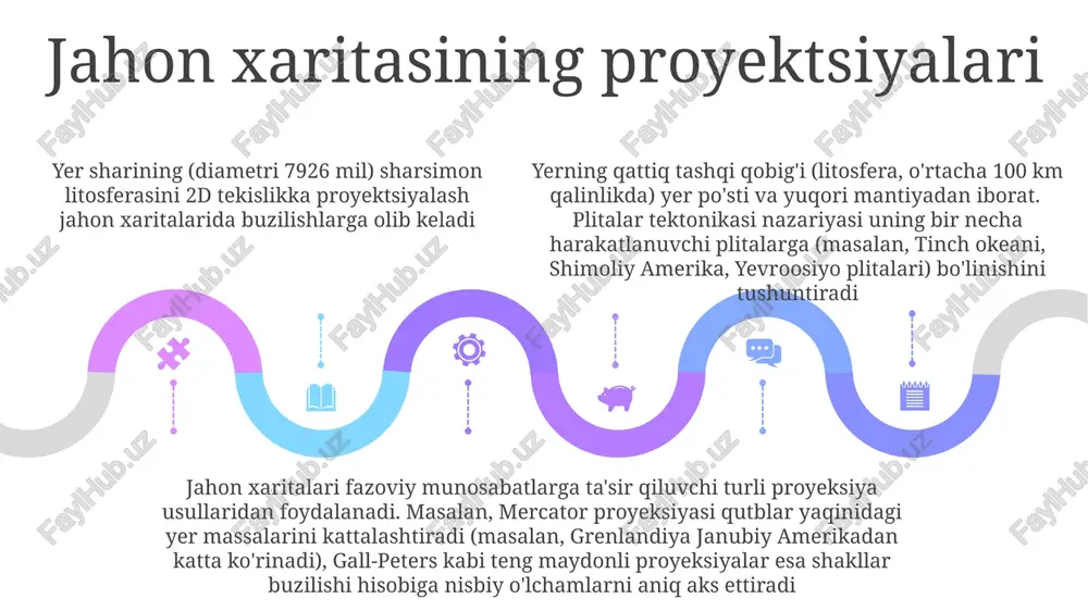 geograficheskaya karta zemli. litosfera - Page 5