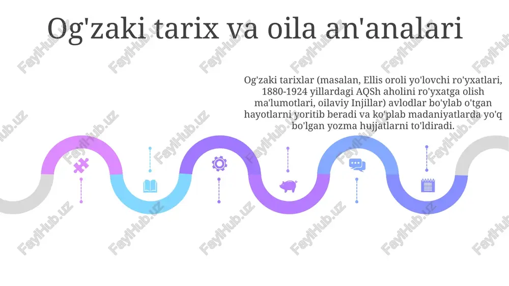 nuoll kabi hududlardagi familiyalar taqsimoti yoki 17-asr irlandiyasidan pensilvaniya shtatiga ko'chish naqshlari) qo'llaydi. ehtimolli modellari (bayes yondashuvlari) va statistik ahamiyatlilik tekshiruvi (p-qiymatlari 0,05 dan past) talqin qilishga yordam beradi genealogik tadqiqotlardagi manbalar 01 02 03 genealogik tadqiqot usullari: boshlangʻich manbalar (xatlar, kundaliklar, vasiyatnomalar – sud hujjatlari), ikkilamchi manbalar (tarixlar, biografiyalar), ogʻzaki tarix va oila anʼanalari tahlili; aniqlik uchun maʼlumotlarni bir necha manbadan solishtirish; koʻchishni kuzatish uchun geografik tahlil; vizualizatsiya uchun xronologiya va xaritalar qoʻllanilishi. oila tarixini tadqiq qilish manbalari: tuman arxivi, davlat arxivlari (masalan, massachusets arxivi)dagi tug'ilish, nikoh, o'lim haqidagi guvohnomalar va yevropa hamda amerikadagi cherkov yozuvlari (cho'qintirish, mustahkamlash marosimlari) demografik ma'lumotlar va oilaviy aloqalarni aniqlashda muhim ahamiyatga ega sales 1st qtr 2nd qtr 100 0 sales 1st qtr 2nd qtr 100 0 sales 1st qtr 2nd qtr 100 0 dini yozuvlar va ularning qoʻllanilishi genealogiya diniy yozuvlarni avlodlar boʻylab nasabni kuzatish, oila daraxtlarini yaratish uchun ishlatadi. aholi sanagi kabi …