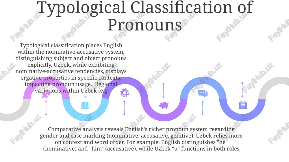 comparative analysis of pronouns in english and uzbek languages - Page 5