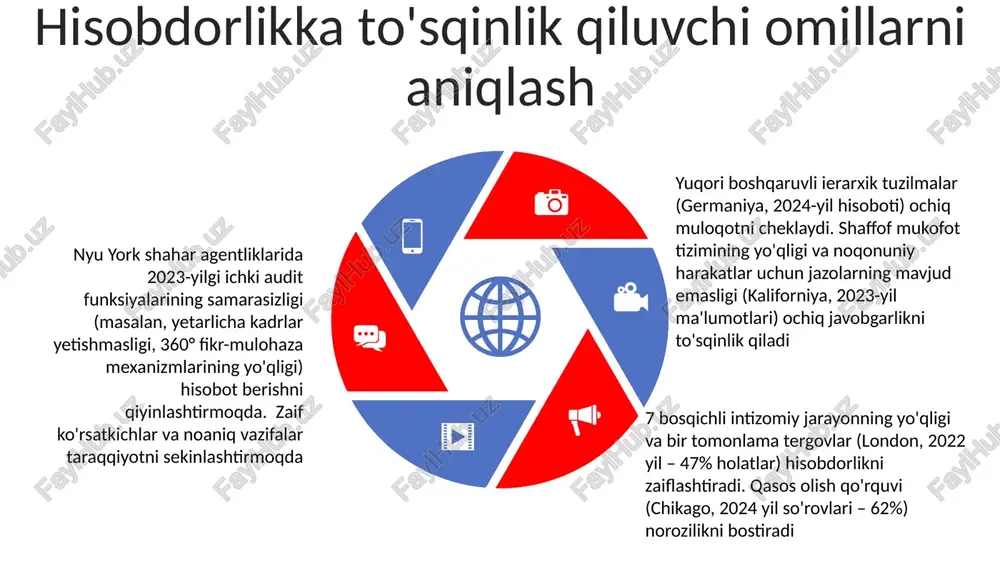 vokal xor ijrochiligi madaniyatini shakillantirish - Page 5