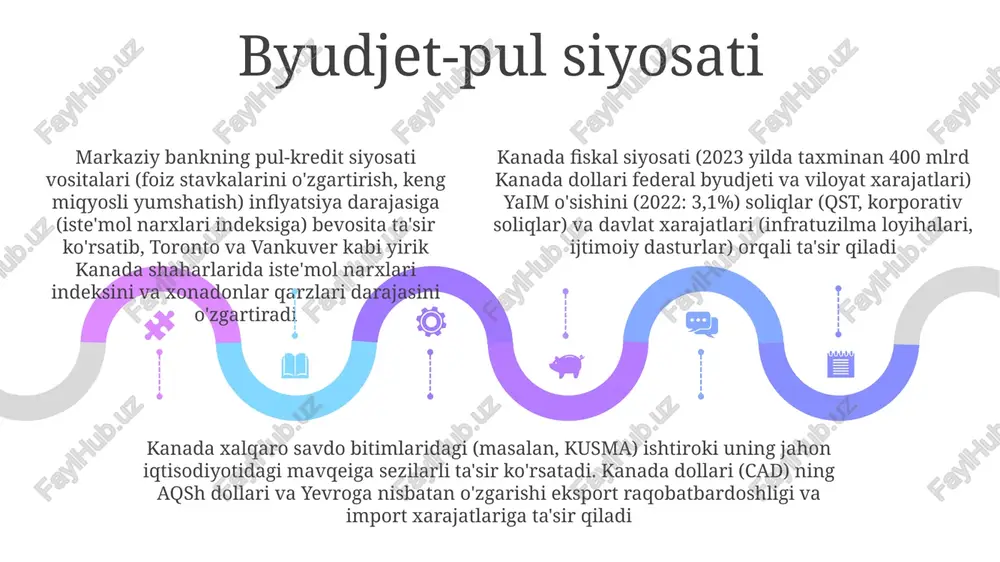 kanada iqtisodiyotining jahondagi o‘rni - Page 5