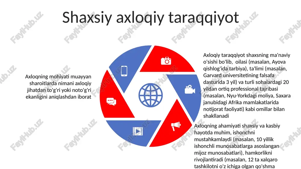 axloqiy ramkalar - Page 5