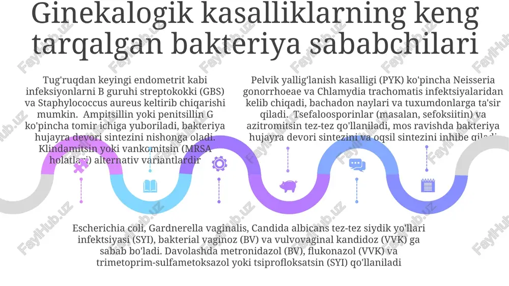 dorligini va potentsial yon ta'sirlarini (masalan, diareya, kandidoz) kasalxona yoki klinikalarda kuzatish juda muhim. e'tiboringiz uchun rahmat @taqdimot_robot image1.jpeg image2.jpeg image3.jpeg