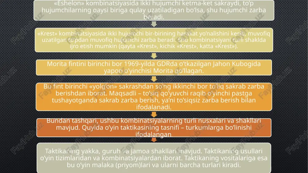 tiladi. sardor murabbiyning o’yinga bergan ko’rsatmasini, taktik va strategik rejasini muayyan o’yin davomida amalga tatbiq qilishi kerak bo’ladi. ayrim vaqtlarda vaziyatga qarab o’yinning taktik yo’nalishini boshqarish yana sardorga yuklatiladi. bunda sardor murabbiyning muntazam beriladigan (mumkin bo’lgan vaqtda) qo’shimcha ko’rsatma va yo’riqlariga asoslanadi. sardorning o’yinchilar bilan bo’ladigan aloqasi, ko’rsatmasi so’z, imo-ishora va boshqa belgilar vositasida amalga oshiriladi. bundan ko’rinib turibdiki, sardorlik funksiyasining sifatli va samarali ijro etilishi ham yaxshi natija berishi aksariyat sardorning nafaqat insoniy obro’siga, balki uning o’yin mahoratiga bog’liqdir. u yuqori malakaga, mahoratga ega bo’lishidan tashqari, o’tkir zehnli, zukko, vaziyatni oldindan payqovchi, tez va to’g’ri fikrlovchi bo’lishi lozim. sardorda oliy insoniy sifatlar mujassamlashgan bo’lishi, tashkilotchilik qobiliyati, yo’lboshchilik san’ati musobaqa jarayonida alohida o’rin egallaydi. jamoa sardorlari aksariyat jamoadoshlariga nisbatan yoshi nuqtayi nazaridan kattaroq, tajribaliroq bo’lishi muhim ahamiyatga ega. «voleybolda – strategiya va taktika» mavzusi bo‘yicha nazorat savollari strategiya va taktika tushunchalari haqida qanday tasavvurga egasiz? voleybol misolida strategiya va taktikaning …