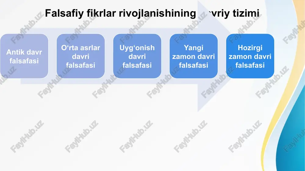 falsafaning predmeti, mazmuni va jamiyatdagi roli - Page 5