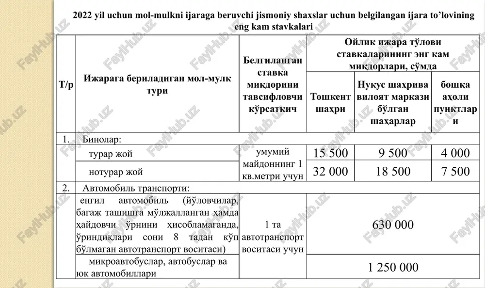 likasining konstitutsiyaviy tuzumini himoya qilish yoki harbiy xizmatning yoxud ichki ishlar organlaridagi xizmatning boshqa majburiyatlarini bajarish chog’ida yaralanganligi, kontuziya bo’lganligi yoki mayib bo’lganligi oqibatida yoxud frontda bo’lish bilan bog’liq kasallik tufayli halok bo’lgan harbiy xizmatchilarning hamda ichki ishlar organlari xodimlarining ota-onalari va beva xotinlari (beva erlari). imtiyoz «halok bo’lgan askarning beva xotini (beva eri, onasi, otasi)» yoki «ichki ishlar organlari halok bo’lgan xodimining beva xotini (beva eri, onasi, otasi)» shtampi qo’yilgan yoxud pensiya guvohnomasini bergan muassasa rahbarining imzosi va ushbu muassasa muhri bilan tasdiqlangan tegishli yozuvli pensiya guvohnomasi asosida beriladi. 4) energiya resurslarining amaldagi tarmoqlaridan to’liq uzib qo’yilgan turar joylarda qayta tiklanadigan energiya manbalaridan foydalanuvchi shaxslar qayta tiklanadigan energiya manbalari o’rnatilgan oydan e’tiboran uch yil muddatga. mazkur imtiyoz energiya resurslarining amaldagi tarmoqlaridan to’liq uzib qo’yilgan holda qayta tiklanadigan energiya manbalaridan foydalanish to’g’risida energiya ta’minoti tashkilotlari tomonidan berilgan ma’lumotnoma asosida taqdim etiladi. 5) yetim bolalar va ota-ona qaramog‘idan mahrum bo‘lgan bolalar. …
