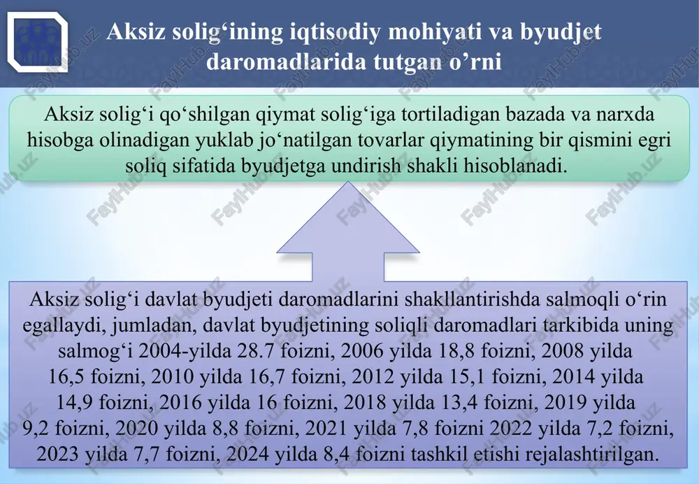 siz solig’i sug’urta orqali to’lash (o’rnini qoplash) ulushida to’lanadi. 7) benzinni, dizel yoqilg’isini va gazni yakuniy iste’molchilarga realizatsiya qilish yoki ulardan o’z ehtiyojlari uchun foydalanish; 8) aksiz to’lanadigan xizmatlar ko’rsatish; 13 aksiz solig‘i to‘lovchilar. soliq obyekti va bazasi quyidagilar soliq solish ob’ekti hisoblanmaydi: 2) bojxona hududida qayta ishlash bojxona tartib-taomiliga joylashtirilgan tovarlardan ishlab chiqarilgan, qayta ishlash mahsuli bo’lgan aksiz to’lanadigan tovarlarni keyinchalik o’zbekiston respublikasining bojxona hududidan olib chiqib ketish sharti bilan berish; 1) aksiz to’lanadigan tovarlarni eksportga (eksportning bojxona tartib-taomillarida) realizatsiya qilish, bundan aksiz to’lanadigan tovarlarning ayrim turlari mustasno; 5) vakolatli davlat organining yozma shakldagi tasdig’i bo’lgan taqdirda, telekommunikatsiyalar operatorlari hamda tezkor-qidiruv tadbirlari tizimining texnik vositalarini sertifikatlashtirish bo’yicha maxsus organ tomonidan olinadigan tezkor-qidiruv tadbirlari tizimining texnik vositalari. 3) ixtisoslashtirilgan gaz ta’minoti korxonalari orqali aholiga suyultirilgan gazni maishiy ehtiyojlar uchun realizatsiya qilish; 4) o’zbekiston respublikasining bojxona hududiga quyidagi aksiz to’lanadigan tovarlarni: - o’zbekiston respublikasi vazirlar mahkamasi tomonidan belgilanadigan tartibda insonparvarlik yordami …