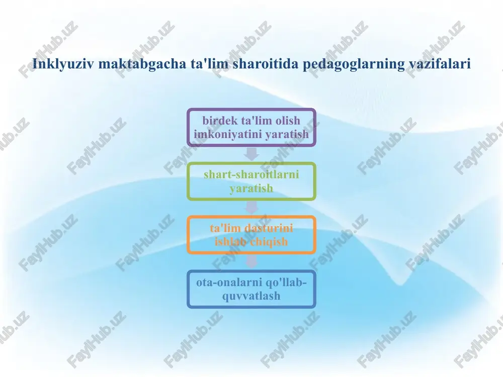ixtisoslashtirilgan maktabgacha ta'lim tashkilotlarida ta'lim-tarbiya jarayonini tashkil qilish - Page 5