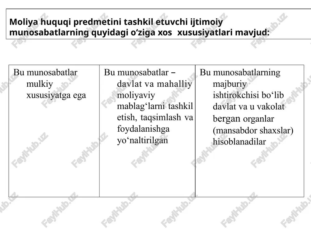 moliyahuquqihuquqtarmog‘isifatida - Page 5
