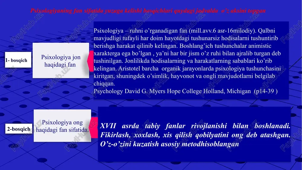 psixologiya fanining taraqqiyot tarixi - Page 5