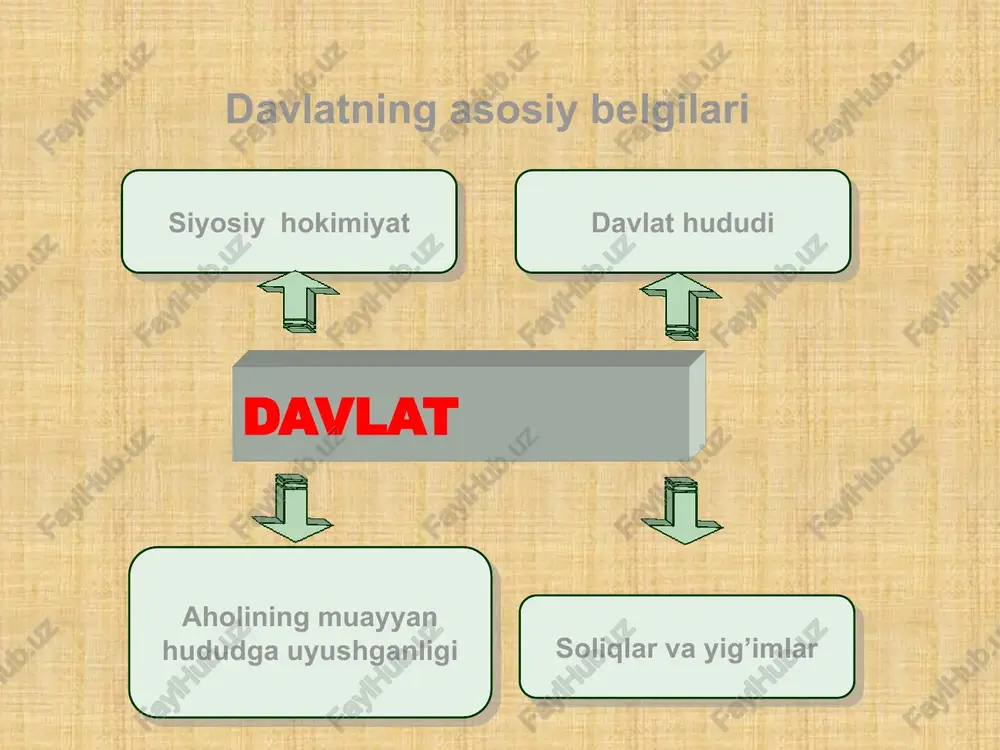davlatning mohiyati - Page 5