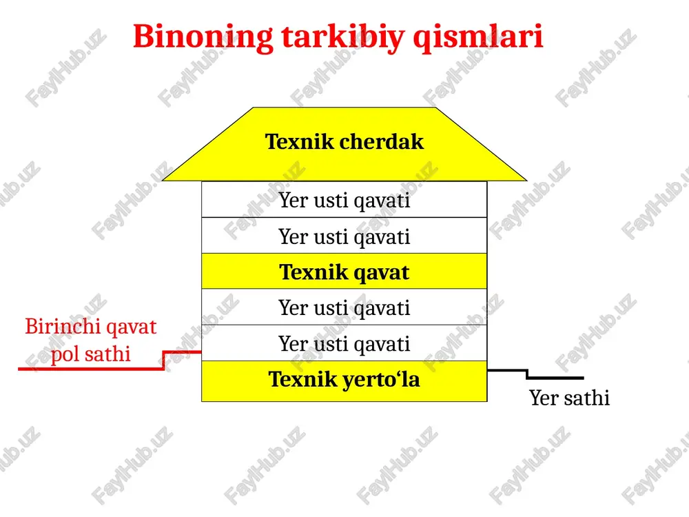 qurilishchizmachiligi.binokonstruksiyasivaelementlari - Page 5