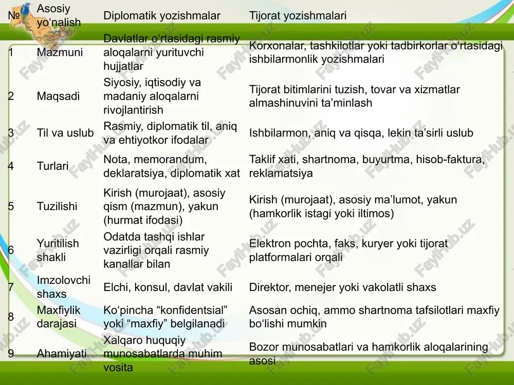 diplomatik va tijorat yozishmalari - Page 5