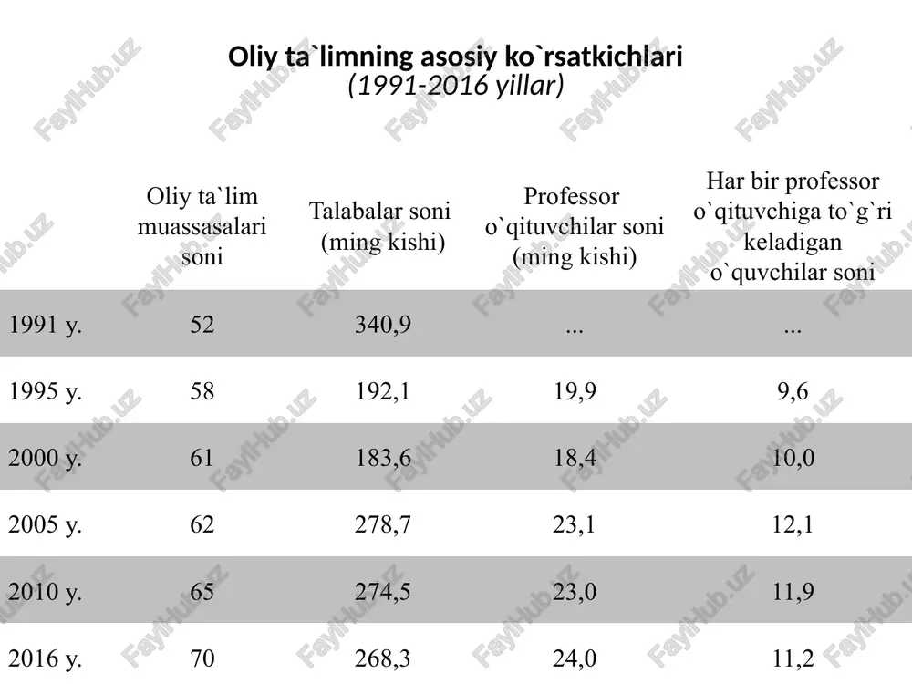 aradorlik darajasi bo‘yicha quyidagi uch guruhga: ilg‘or; o‘rta; qoloq; katta-kichikligiga qarab: yirik; o‘rta; kichik; mulkchilik shakliga qarab: davlat; jamoa; xususiy kabi guruhlarga bo‘lish mumkin murakkab hodisalarni o‘rganishda kombinatsion guruhlash usuli juda keng qo‘llaniladi. guruhlash usuli yordamida bir-biri bilan bog‘liq bo‘lgan quyidagi uch turdagi vazifa yechiladi: hodisalar ijtimoiy-iqtisodiy tiplarga ajartiladi; ijtimoiy-iqtisodiy hodisalar tuzilmasi o‘rganiladi; hodisalar o‘rtasidagi bog‘lanish aniqlanadi. har qanday guruhlashni amalga oshirish uchun dastlab guruhlash belgisi va oralig‘i aniqlab olinadi. agar bular noto‘g‘ri belgilab olingan bo‘lsa, u holda guruhlash ham siyosiy, ham iqtisodiy, ham ijtimoiy hayotni bo‘yab ko‘rsatuvchi natijalarni beradi. guruhlash belgisi deyilganda guruhlash uchun asos qilib olingan belgi tushuniladi. boshqacha qilib aytganda guruhlashni aynan qaysi belgi asosida amalga oshirilishi tushuniladi. uni tanlashda quyidagi asosiy shartlarga e’tibor berish lozim: guruhlash negiziga har doim hodisani to‘la tavsiflab beruvchi muhim belgilarni asos qilib olish kerak; guruhlash belgisini tanlashda uning aniq vaqt va joy sharoitini, o‘sha davrning mohiyatini ifodalovchi, hozirgi zamon iqtisodiyotini tavsiflovchi …