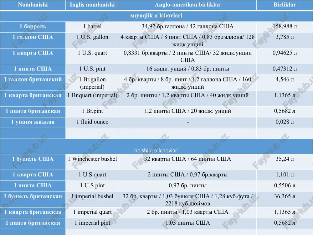 aoliyatga doir muhim yo'nalishlar statistik raqamlar 1 bojxona to'lovlaridan berilgan imtiyozlar miqdori 22,9 trln. sum 2 internet tarmog'i orqali hisobga olingan shartnomalar soni 84104 ta (qiymati 95,2 mlrd $) 3 bevosita bojxona organlarida hisobga olingan shartnomalar soni 3220ta (qiymati 6,6 mlrd. $) 4 dbq yagona avtomatlashtirilgan axborot tizimi orqali aniqlangan bojxona qiymatini pasaytirishgaoid urinishlar soni va qiymati 9810 ta holatda 8,2 mlrd. so'mlik 5 bojxona laboratoriyalari tomonidan o'tkazilgan bojxona ekspertizalari soni 22942 ta 6 bojxona chegarasi orqali xarakatlanayotgan tovar va transport vositalari bo'yicha bojxona ko'riklari soni 486800 ta 7 bojxonako'riklari davomida aniqlangan holatlar va olib ko'yilgan noqonuniy tovarlar qiymati 762 ta holatda 67,6 mlrd.so'mlik 8 kontrabanda va bojxona qonunchiligining buzilishiga oid aniqlangan hukukbuzarliklar soni va olib qo'yilgan tovarlar qiymati 13765ta holatda 124,8 mlrd. so'mlik 9 aniqlangan bojxona qoidabuzarliklari bo'yicha qo'zg'atilgan jinoyat ishlari soni 479 ta 10 maxsus nazorat identifikatsiya belgilari bilan markalangan tovarlar miqdori 2 mln.810,2 mingdan ortiq 11 qurilish …