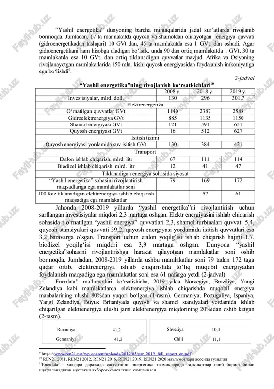 r ostidagi issiq suvlar yoki oqimlar hisobidan issiqlik va energiya ishlab chiqaradigan geotermal manbalar; · daryolarga o‘rnatilgan kichik gidroturbinalar; · dengiz to‘lqini, suvning ko‘tarilish yoki pasayishidan foydalanib ishlaydigan texnologiyalar. ushbu texnologiyalar elektrenergiyani qazib chiqariladigan tabiiy resurslardan foydalanmasdan va atmosferaga chiqarilayotgan so2 miqdorini qisqartirish imkonini beradi. yirik gidroelektrostansiyalar ham shu kabi imkoniyatlarga ega bo‘lsa-da, ularning faoliyati suv, yer va daryo ekotizimiga salbiy ta’sir qiladi. shu sababli yirik gidroelektrostansiyalar tomonidan ishlab chiqariladigan elektrenergiya ekologik toza hisoblanmaydi. turli xalqaro va nodavlat tashkilotlar tomonidan tayyorlangan hisobotlarda tiklanadigan energiya to‘g‘risidagi ma’lumotlar bir-biridan keskin farq qilishi mumkin. ushbu holtni amaldagi hisobotlarni tayyorlashda qo‘llaniladigan hisob-kitob uslubiyoti bilan bog‘liq farqlar orqali izohlash mumkin. jumladan, bp[footnoteref:5] hisobotlarida faqat elektrenergiya ishlab chiqarishda foydalanilgan tiklanadigan energiya iste’moli to‘g‘risida ma’lumotlar beradi. ren21[footnoteref:6] hisobotlarida esa pirovard energiya iste’molining tarkibi qazilma yoqilg‘i, atom energiyasi, an’anaviy biomassa va zamonaviy tiklanadigan energiyaga bo‘linadi. zamonaviy tiklanadigan energiya turlariga shamol, quyosh, biomassa, geotermal, okean energiyasi yordamida ishlab chiqarilayotgan …