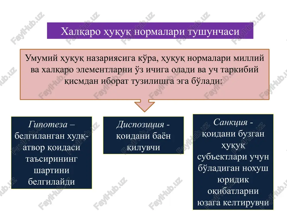 iq ifodalagan rasmiy hujjatda aks ettirmaydi, lekin bu aslo odatning «shartnomanamo» ekanligidan dalolat bermaydi. u davlatlarning tashqi siyosiy hujjatlarida, diplomatik yozishmalar (notalar va memorandumlar)da qayd etiladi va shu tariqa, garchi uning mazmunini tushuntirish shartnomaning mazmunini tushuntirishga qaraganda murakkabroq bo'lsa-da, ko'zga tashlana boradi. xalqaro ko'nikmalar xalqaro odatdan xalqaro ko'nikmani, ya'ni davlatlar yuridik majburiyat deb tan olmagan holda o'zaro munosabatlarida rioya qiladigan xatti-harakat qoidalarini ajrata bilish lozim. ! xalqaro ko'nikmalarga masalan, comitas gentium (xalqaro xushmuomalalik) qoidasini, qisman diplomatik etiket va diplomatik protokol qoidasini, shuningdek dengiz marosimi (portga xorijiy davlat harbiy kemasi kirib kelishi bilan ushbu davlatning bayrog'iga hurmat bildirish, ochiq dengizda harbiy kemalarning bir-birlarini mushak otish bilan qutlashlari)ni kiritish mumkin. xalqaro tashkilotlarning qarorlari xalqaro huquq normalarini yaratish, rivojlantirish va sharhlashda xalqaro tashkilotlar va konferentsiyalarning aktlari katta ahamiyatga ega. bmt bosh assambleyasining deklaratsiyalar deb nomlangan ba'zi rezolyutsiyalari bmtga a'zo davlatlar tomonidan kelishilgan bo'lib, ularning o'zaro munosabatlari qoidalarini o'z ichiga oladi. bu qoidalar amal …