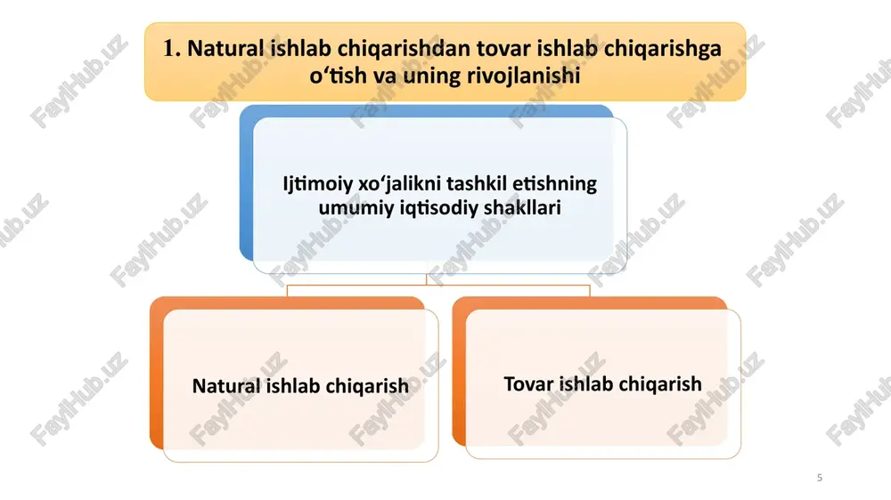 ojlanishi bilan birga shakllangan. 1 barter erta davrlarda tovarlarni almashtirish to'g'ridan-to'g'ri tovarlarni almashtirish orqali amalga oshirilgan. 2 pulning paydo bo'lishi qimmatli metallar, masalan, oltin va kumush, pul vazifasini bajarishni boshladi. 3 qog'oz pul qog'oz pul, qimmatli metallar bilan ta'minlangan qog'ozlardan iborat edi. 4 elektron pul zamonaviy davrda elektron pul, virtual shaklda pul muomalasi keng tarqalgan. 20 21 tovarlar dunyosi tovarlar pullar pul – bu hamma tovarlarni sotish va sotib olish mumkin bo'lgan, umumiy ekvivalent rolini o'ynovchi maxsus tovardir. endi tovarlar dunyosi ikkiga – bir tomondan, naflilikning ifodasi bo'lgan tovarlarga va, ikkinchi tomondan, qiymatning moddiylashgan ifodasi bo'lgan pulga ajraladi: pulning asosiy vazifalari 1)qiymat o'lchovi -har bir tovar yoki xizmatning qiymati pulda ifodalanadi, bu esa narxlar va qiymatlarni belgilashda yordam beradi. 2) muomala vositasi- pulning eng muhim vazifasi bu muomala vositasi bo‘lib xizmat qilishidir. tovar va xizmatlarni sotish va sotib olishda pul foydalaniladi 3) boylik to'plash vositasi- bu insonlar yoki korxonalar tomonidan …