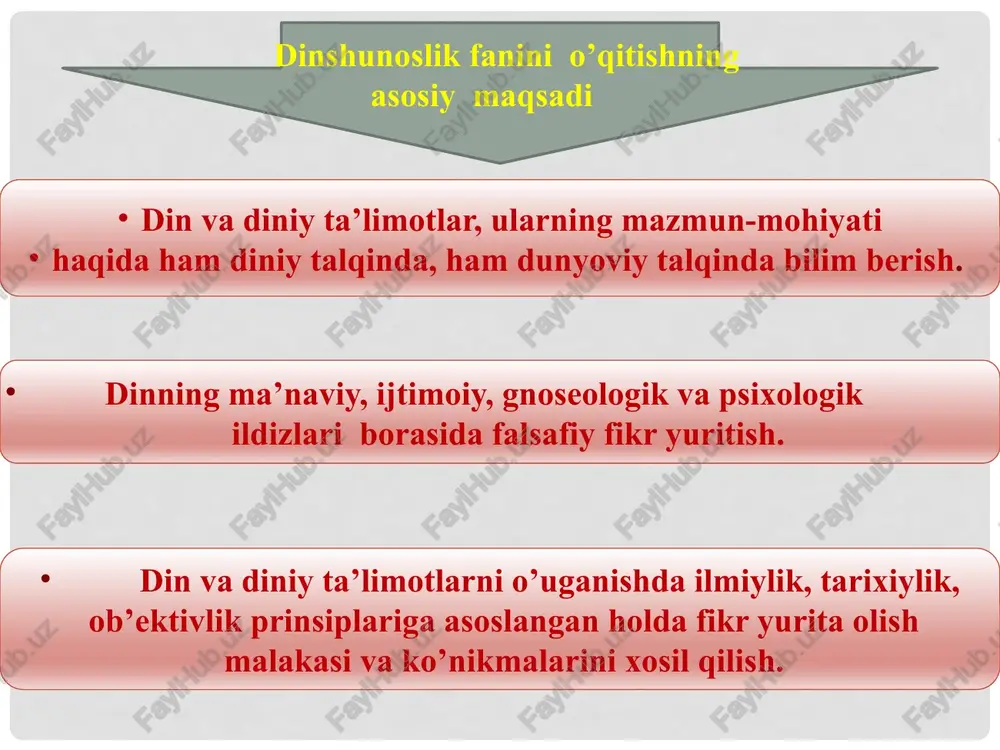 onch, tabiat kuchlarini ruhlantirish hayvonot, o'simlik va jonsiz jismlarda ruh, ong va tabiiy qudrat borligi haqidagi ta'limotni ilgari suruvchi ilk din shakllaridan biri. 24 ibtidoiy din shakllari shomonlik yoxud sehrgarlik («shomon» so'zining tungus tilidagi ma'nosi «sehrgarlik»). sehrgarlik (afsun, magiya) real natijalar olish uchun ilohiy kuchlarga ta'sir etish maqsadida amalga oshiriladigan ritual - urf-odatlar majmuasidir. . fetishizm (fetish so'zi frantsuzcha fetiche – but, sanam; tumor ma'nosidagi so'zni anglatadi). uning mohiyati tabiatdagi jonsiz predmetlarga sig'inishdir. unga ko'ra alohida buyumlar kishining o'z maqsadiga erishtirish, ma'lum voqea-hodisalarning o'zgartirish kuchiga ega. 25 «din, insonning muqaddas deb bilgan narsalariga nisbatan munosabatidir». rudolf otto «din, ruhiy borliqlarga nisbatan ishonchdir». edvard teylor «din, insonning abadiyatni anglashini ta'minlovchi, aql va mantiqqa tobe bo'lmagan zehniy malaka yoki iqtidordir» maks myuller «din, malakalarimizni erkin holda qo'llashni to'suvchi ta.qiqlar majmuasidir» salmon reynax «din, e’tiqodlar, xatti-harakatlar va ijtimoiy hayotning muayyan shartlariga ko'ra tashkil etilgan muassasalar tizimidir» vitold taylok «din, eng buyuk ijtimoiy qadriyatlar …