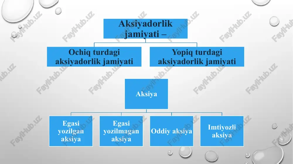 irkor ixtiyorida bo‘lib, foyda olish maqsadida ishlatiladigan va yollanma mehnat tomonidan harakatga keltiriladigan barcha moddiy vositalar, tovarlar va pul mablag‘lari birgalikda deb ataladi. kapitalning xususiyatlari uning qiymati kapitalni ishlab chiqarishga sarflangan ijtimoiy zaruriy mehnat sarfidan iboratdir. kapitalning nafliligi: a) ko‘plab turdagi va miqdordagi nafliliklarni (tovar va xizmatlarni) yaratishda; b) ishchi kuchining ish bilan bandligini ta’minlashda; v) qisman qiymatning tashkil topishida, ya’ni shakllanishida; g) eng muhimi, qo‘shimcha mahsulotni yaratishda va o‘zlashtirishda to‘liq ishtirok etishi orqali namoyon bo‘ladi. tadbirkorlik kapitali va uning harakatidagi ikki tomonlama xususiyatning namoyon bo‘lishi aniq mehnat abstrakt mehnat mehnat nafli-ligi (iste’mol qiymati) qiymati tovar ishlab chiqarish vositalari va ishchi kuchi o‘sish xususiyatiga ega bo‘lgan qiymat tadbirkorlik kapitali bir turdagi nafli-likning boshqa turdagi naflilikka o‘tishi va ko‘payishi jarayoni qiymatning o‘sish jarayoni tadbirkorlik kapitalining harakati jarayoni yangi turdagi va ko‘rinishdagi naflilik o‘tkazilgan va qo‘shilgan qiymat yangidan yara-tilgan tovar tadbirkorlik kapitalining doiraviy aylanishi o‘z harakatida uch bosqichni izchil bosib o‘tib, muntazam …