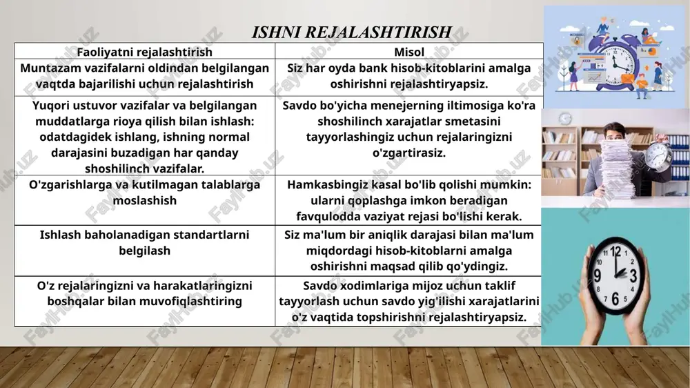 vsiflanadi. (hamkasbingizdan ularning fikrini so'rang; o'quv videosini tomosha qiling; kursga yoziling.) har bir mashg'ulot uchun real vaqt doirasi yoki yakunlash jadvali bo'lishi kerak. • monitoring va tekshirish rejasi. maqsadlaringizga nisbatan taraqqiyotingiz va ishlashingizni qanday aniq va qachon (yoki qanchalik tez-tez) baholaysiz? (fikr-mulohaza so'rang? natijalarni ko'ring? kurs oxirida testdan o'tingmi?) 5-bosqich harakat rejangiz bilan kelishilganligiga ishonch hosil qiling (agar kerak bo'lsa, yordam yoki tashkilot resurslarini safarbar qilish uchun). 6-bosqich harakat rejangizni amalga oshiring. tashkilotdagi aloqa quyidagi shakllarda bo'lishi mumkin. haqiqiy natijalarni reja bilan solishtirish rejalar yoki strategiyalarni e'lon qilish fikr almashish tashkiliy tuzilma va lavozim tavsiflari haqida ma'lumot berish. axborotni taqdim etish yoki olish qoidalar yoki protseduralar ko'rsatmalar berish aloqa radio signalining modeli sifatida qaralishi mumkin. yuboruvchi xabarni kodlaydi va uni axborot vositasida qabul qiluvchiga uzatadi. jarayon izoh xabarni kodlash xabarning kodi yoki "tili" og'zaki (og'zaki yoki yozma) yoki og'zaki bo'lmagan, rasmlar, diagrammalar, raqamlar yoki tana tili ko'rinishida bo'lishi mumkin. aloqa …