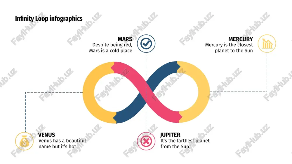 the ringed one. it’s composed of hydrogen mercury saturn saturn is composed of hydrogen and iron venus venus but it’s terribly hot, even hotter 01 02 03 06 07 04 05 08 saturn infinity loop infographics 3 mercury mercury is the closest planet to the sun 2 neptune it’s the farthest planet from the sun 1 saturn saturn is composed mostly of hydrogen 4 jupiter it’s the farthest planet from the sun infinity loop infographics venus venus has a beautiful name mars despite being red, mars is cold jupiter it’s a gas giant and the biggest neptune it’s the farthest planet from the sun saturn it’s a gas giant, composed mostly venus venus has a beautiful name, it’s hot neptune it’s the farthest planet from the sun 01 02 03 06 07 08 04 venus has a beautiful name and it’s cold venus 05 09 10 mercury mercury is the …