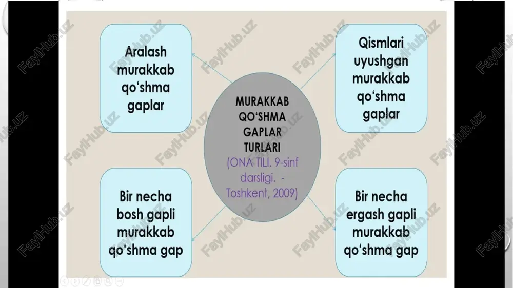 murakkabqoʻshmagap va uning turlari - Page 5