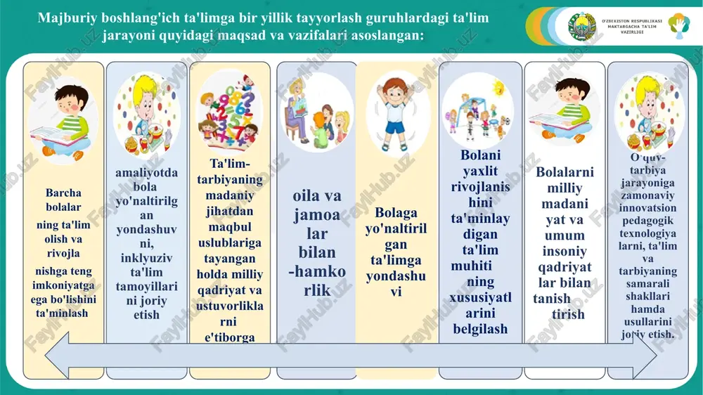 ) 3. musiqa tarbiyachi tarbiyachi musiqa rahbari 9.00 - 9.25 9.30 – 9.55 10.00 – 10.25 juma 1.avgdeyka savodxonlikka o'rgatish 2.jismoniy tarbiya 3.rasm chizish tarbiyachi tarbiyachi tarbiyachi 9.00 - 9.25 9.30 – 9.55 10.00 – 10.25 bolalarni boshlang'ich ta'limga majburiy bir yillik tayyorlash uchun mashg'ulotlarni guruhda bir haftalik taxminiy taqsimoti hafta kunlari tarbiyachining bolalar bilan 1 smenadagi faoliyati pedagog o'tkazilish vaqti dushanba 1. tabiat bilan tanishish(tashqi dunyo bilan tanishish ) 2.kognitiv tadqiqot faoliyati (dunyoni bilish) 3. musiqa tarbiyachi tarbiyachi musiqa rahbari 9.00 -9.25 9.30 – 9.55 10.00 – 10.25 seshanba 1.ikkinchi tilni o'rganish 2. matematika 3.applikatsiya (mahoratli qo'lchalar) dizayn / modellash / qo'lda ishlash / applikatsiya pedagog tarbiyachi tarbiyachi 9.00 - 9.25 9.30 – 9.55 10.00 – 10.25 chorshanba 1.nutqni rivojlantirish 2. jismoniy tarbiya 3. qurish-yasash tarbiyachi tarbiyachi tarbiyachi 9.00 - 9.25 9.30 – 9.55 10.00 – 10.25 payshanba 1.matematika 2. kognitiv tadqiqot faoliyati (tashqi dunyoni bilish) 3. musiqa tarbiyachi …