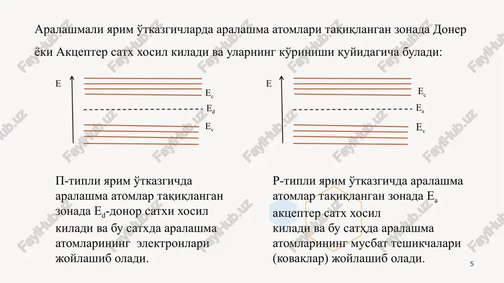 fermi energiyasi - Page 5
