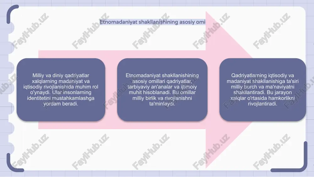 milliy va diniy qadriyatlarning xalqaro ekonomik shakllanishi - Page 5
