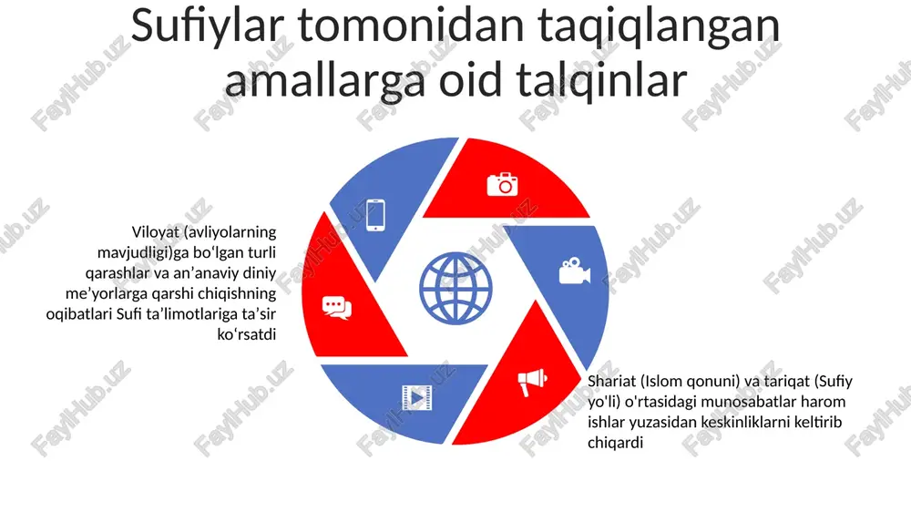 qonuniyligi haqidagi e'tiqodlar muhim rol o'ynadi. tasavvuf tajribalarining haqiqiyligi atrofidagi munozaralar bid'at ayblovlariga olib keldi va 15-19-asrlar davomida taxminan 500 000 izdoshga ta'sir ko'rsatdi "sukr" va "fana" kabi tushunchalar orqali taqiqlangan amallar oqlanib, qur'onning (2:185, 5:90 oyatlar) talqini ta'siriga uchragan, turli sufi tariqatlarida kamida 10 000 kishiga ta'sir ko'rsatgan islomda man etiladigan amallar ta'rifi qur'on (masalan, maida surasi 90-oyat, baqara surasi 178-oyat) va hadislarda (masalan, buxoriy, muslim) harom amallar va ularning oqibatlari batafsil bayon etilgan. bu qoidalarni qo'llash jahon musulmon jamoalari orasida turlicha bo'lib, madaniy omillar va talqinlar ta'sir ko'rsatadi allohning yagona ekanligini (tavhid) inkor qilish, allohga sherik qo'shish (shirk), muhammad alayhissalomning payg'ambarligini rad etish va uning makka va madinadagi oxirgi xabarini inkor qilish kabi ishonchga bog'liq ba'zi harom amallar mavjud islom huquqi (shariat) 5 ta asosiy taqiqlangan amallarni (harom) belgilaydi: alkogol ichish, noqonuniy jinsiy aloqa (zina), o'g'irlik (sariqa), zino haqida yolg'on ayblash (qadhf) va qotillik (qatl) sufiylik tariqatlari va …