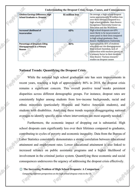 ssness. students who perceive school as irrelevant or unattainable are more likely to disengage and eventually drop out. identifying and addressing academic challenges early is crucial for preventing students from falling behind and becoming discouraged. effective interventions include providing individualized support, tutoring, and alternative learning options. beyond academic performance, student engagement plays a critical role in preventing dropouts. students who feel connected to their school, teachers, and peers are more likely to stay in school and succeed. factors that contribute to student engagement include positive relationships with teachers, participation in extracurricular activities, and a sense of belonging. creating a supportive and inclusive school environment that fosters student engagement is essential for reducing dropout rates. this includes implementing strategies to address bullying, promote positive school climate, and provide opportunities for students to develop their interests and talents. 📋 understanding the dropout crisis analyzing the increasing problem of high school dropouts, from …