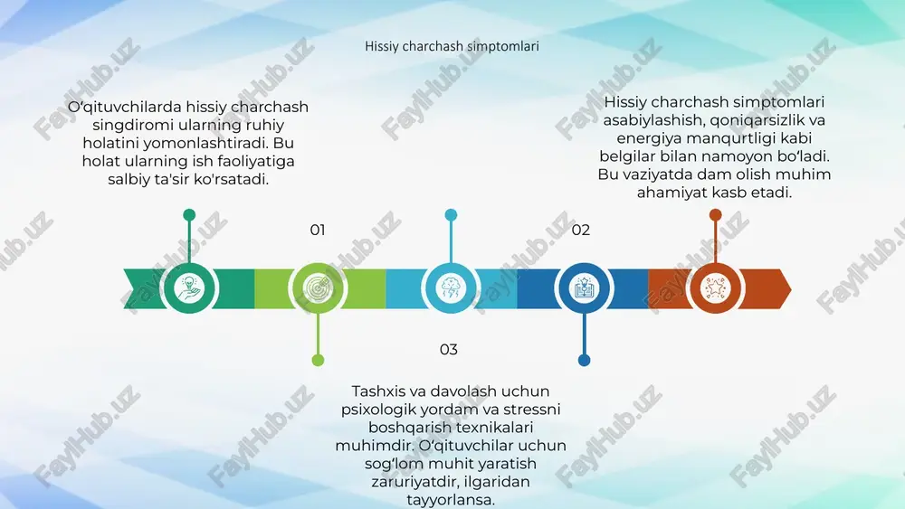 ng samaradorligini oshiradi. tashviqot va muvozanatli yondashuvlar yordamida, o'qituvchilar stressni kamaytirib, hissiy charchashni singdiromi qilishda muvaffaqiyatli bo'lishlari mumkin. shaxsiy rivojlanish va doimiy o'qish orqali, o'qituvchilar professional va shaxsiy hayotlarida yaxshi balans yaratib, yaxshi natijalarga erishadilar. 01. 02. 03. tashkiliy qoʻllab-quvvatlashning roli oʻqituvchilarda hissiy charchash singdiromi muhim muammo bo'lib, ularning ish sifatiga ta'sir qilishi mumkin. tashkiliy qoʻllab-quvvatlash bu muammoni kamaytiradi. qoʻllab-quvvatlash tizimi orqali o'qituvchilar stress va charchashdan ogʻishadi. bu ularning his-tuygʻularini boshqarish va oshirishda muhim rol o'ynaydi. tashkiliy yordam motivatsiyani kuchaytiradi, muammolarni hal qilish jarayonini yengillashtiradi va jamoaviy ishlashni rivojlantiradi, natijada ta'lim sifatini yaxshilaydi. yakuniy tavsiyalar va maslahatlar 02 03 01 oʻqituvchilarda hissiy charchash singdiromi muhim muammo bo‘lib, stress va yuklamalarni boshqarish uchun dam olish va muloqotni rivojlantirish zarur. yakuniy tavsiyalar orasida muntazam jismoniy faoliyat qilish, hamda professional rivojlanishga e'tibor qaratish, ish va dam olishni muvofiqlashtirish muhim ahamiyatga ega. maslahat sifatida, sog‘lom turmush tarzini saqlash, stress bosimini kamaytirish uchun meditatsiya va …