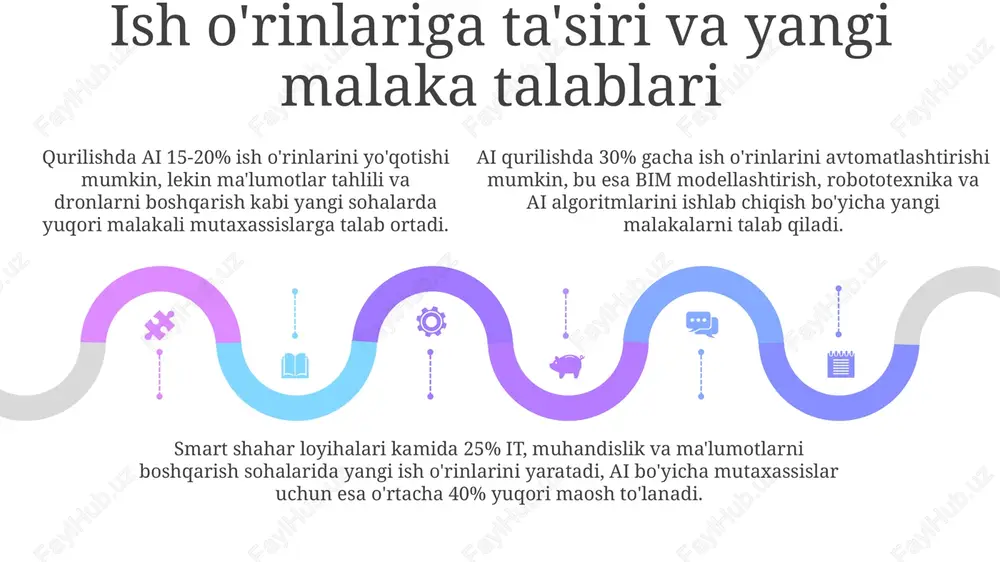 aqlli shaharlar va iqtisodiy jihatlari - Page 5