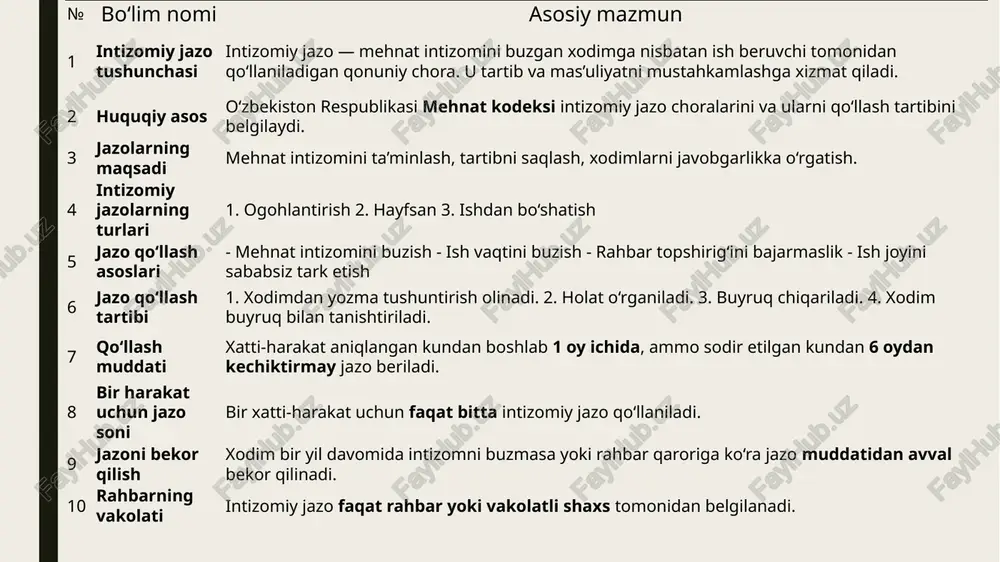 iqlarni belgilangan muddatda bajarishda sustkashlik yoki ichki tartib-qoidalarga rioya qilmaslik kabi holatlarda qo‘llaniladi. bu choraning afzalligi shundaki, u xodimni jiddiy jazolardan oldin o‘zini tuzatishga imkon beradi va tashkilot ichidagi ijobiy mehnat muhitini saqlashga yordam beradi. biroq, agar ogohlantirishlar samarasiz bo‘lib qolsa, u holda yanada qat’iyroq choralar ko‘rish zaruriyati tug‘iladi hayfsan berish hayfsan berish intizomiy jazolar ichida ogohlantirishdan keyingi bosqich sifatida qo‘llaniladi va xodimning mehnat intizomiga rioya qilmasligini rasmiy ravishda tanqid qilishni anglatadi. bu jazo yozma shaklda hujjatlashtiriladi va xodimning shaxsiy hujjatlariga qo‘shib qo‘yilishi mumkin.tahlil: hayfsan berish odatda takroriy qoidabuzarliklar yoki ogohlantirishdan keyin xulq-atvorda ijobiy o‘zgarishlar kuzatilmagan hollarda qo‘llaniladi. bu choraning maqsadi nafaqat xodimni jazolash, balki boshqa xodimlarga ham ogohlantiruvchi signal bo‘lib xizmat qilishdir. hayfsan berishning samaradorligi uning qonuniy asosda va adolatli tarzda qo‘llanilishiga bog‘liq. agar bu jazo asossiz yoki nohaq qo‘llanilsa, xodimlar orasida norozilik va ishonchsizlikni keltirib chiqarishi mumkin.misollar: agar xodim ish vaqtida shaxsiy ishlar bilan shug‘ullansa va bu holat …