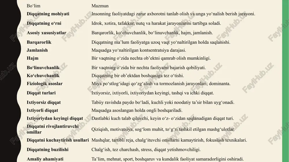 professional hayotda jamlanish samaradorlik kaliti: olim tajribada jamlanib, kashfiyot qiladi. jamlanish darajasi diqqatning eng muhim ko‘rsatkichi bo‘lib, psixik resurslarni optimal ishlatishni ta’minlaydi.diqqatning barcha xususiyatlari o‘zaro bog‘langan. barqarorlik bo‘linuvchanlikka ta’sir qiladi, ko‘chuvchanlik hajmni kengaytiradi. diqqat turlari diqqat turlari uning paydo bo‘lish sabablari, boshqaruv mexanizmlari va yo‘nalishiga qarab tasniflanadi. asosiy turlari ixtiyorsiz diqqat, ixtiyorli diqqat va ixtiyoriydan keyingi diqqatdir. bundan tashqari, tashqi va ichki diqqat shakllari mavjud. ixtiyorsiz diqqat eng sodda va tabiiy tur bo‘lib, u tashqi stimullarning kutilmaganligi yoki kuchliligi natijasida paydo bo‘ladi. bu diqqat ixtiyoriy harakatlarsiz, reflektor tarzda sodir bo‘ladi. fiziologik jihatdan u retikulyar formatsiyaning faollashuvi bilan bog‘liq. masalan, ko‘chada kutilmagan portlash sodir bo‘lganda, odamlar avtomatik ravishda o‘sha tarafga qaraydilar. bu tur diqqatning orientatsion refleksi deb ataladi va hayotni saqlash uchun muhim. ixtiyorsiz diqqat qisqa muddatli bo‘lib, stimullar susayganda yo‘qoladi. uning afzalligi – tez javob berish, kamchiligi esa barqaror emasligi. u miya po‘stlog‘ining oldingi qismlarining faolligi bilan ta’minlanadi. bu diqqat …