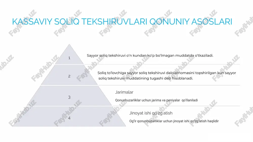vlar o'tkazish huquqiga ega modda 28 - soliq to'lovchilarga xatolarni ko'rsatish (requerimiento de la administración):qo'shimcha soliq to'lashni talab qilish huquqiga ega. bu modda, soliq to'lovchiga xatoliklarni to'g'irlash uchun ma'lum bir muddat beradi. modda 74 - soxta hujjatlar va firibgarliklar (falsificación y fraude fiscal): bu modda soliq firibgarligiga qarshi kurashishni belgilaydi va soxta hujjatlar, noto'g'ri hisob-kitoblar yoki boshqa noqonuniy harakatlar uchun jazolarni belgilaydi. modda 20 - soliq auditlari (fiscalización): audit jarayonida soliq to'lovchidan barcha zarur hujjatlar, bank operatsiyalari va boshqa tegishli moliyaviy ma'lumotlar talab qilinadi. modda 112 - jazo va jarimalar (sanciones): modda soliq to'lovchining soliqni to'lamaslik va auditlar vaqtida qoidabuzarliklar uchun qanday javobgarlikni ko'rsatadi. e’tiboringiz uchun rahmat ! image1.png image2.png image3.png image4.png image5.png image6.png image7.png image8.png image9.png image10.png image11.png image12.png image13.png image14.jpeg image15.jpeg