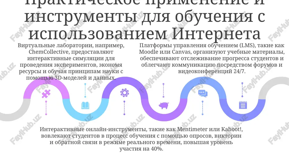 prezentatsiya "internetiobrazovanie" - Page 5