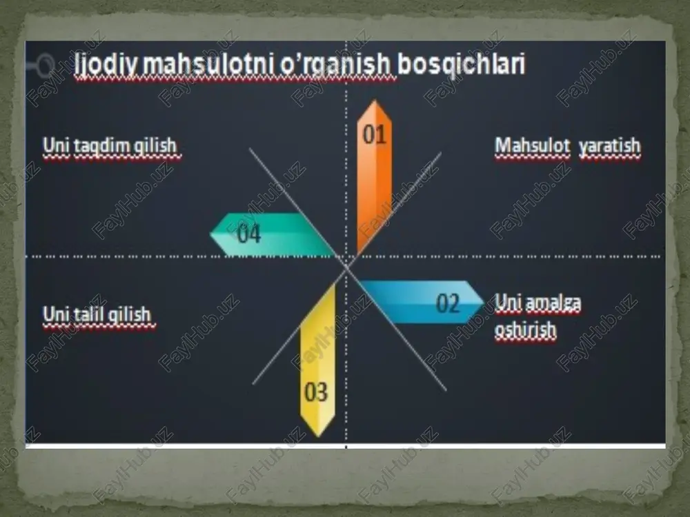kreativmahsulotvafikrlashdizayni(“design thinking”) - Page 5