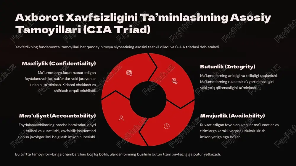 nlashda davlat va xususiy sektor hamkorligi muhim, chunki tahdidlar global tus olgan va resurslarni birlashtirish zarur. 9 xulosa: axborot xavfsizligi – har birimizning mas’uliyatimiz himoya qoidalari biznes va hayotimizning poydevori axborotni himoya qilish – bu nafaqat texnik qoidalar to'plami, balki muvaffaqiyatli biznes va barqaror shaxsiy hayotning poydevoridir. ma'lumot aktivlarini himoyalashga doimiy e'tibor qaratish kerak. zamonaviy qoidalar va texnologiyalarni o‘zlashtirish zarurati ortib bormoqda. doimiy o'rganish va xavfsizlik yangiliklariga moslashish - raqamli dunyoda yashash shartidir. har bir foydalanuvchi va tashkilot xavfsizlik madaniyatini rivojlantirsin! bu borada xodimlarni o'qitish va ularni rag'batlantirish muhim rol o'ynaydi. kelajak xavfsizligi uchun bugundan harakat qilaylik! proaktiv yondashuv (tahdid sodir bo'lishini kutmasdan oldini olish) har doim reaktiv yondashuvdan ko'ra samaralidir. 10 image1.png image2.png image3.png image4.png image10.png image13.svg image11.png image12.png image16.svg image5.png image6.png image7.svg image7.png image8.png image10.svg image9.png image13.png image14.png image20.png image27.svg image21.png image22.png image30.svg image15.png image16.png image21.svg image17.png image18.png image24.svg image19.png image23.png image32.svg image24.png image34.svg image25.png image43.svg image26.png image37.svg …
