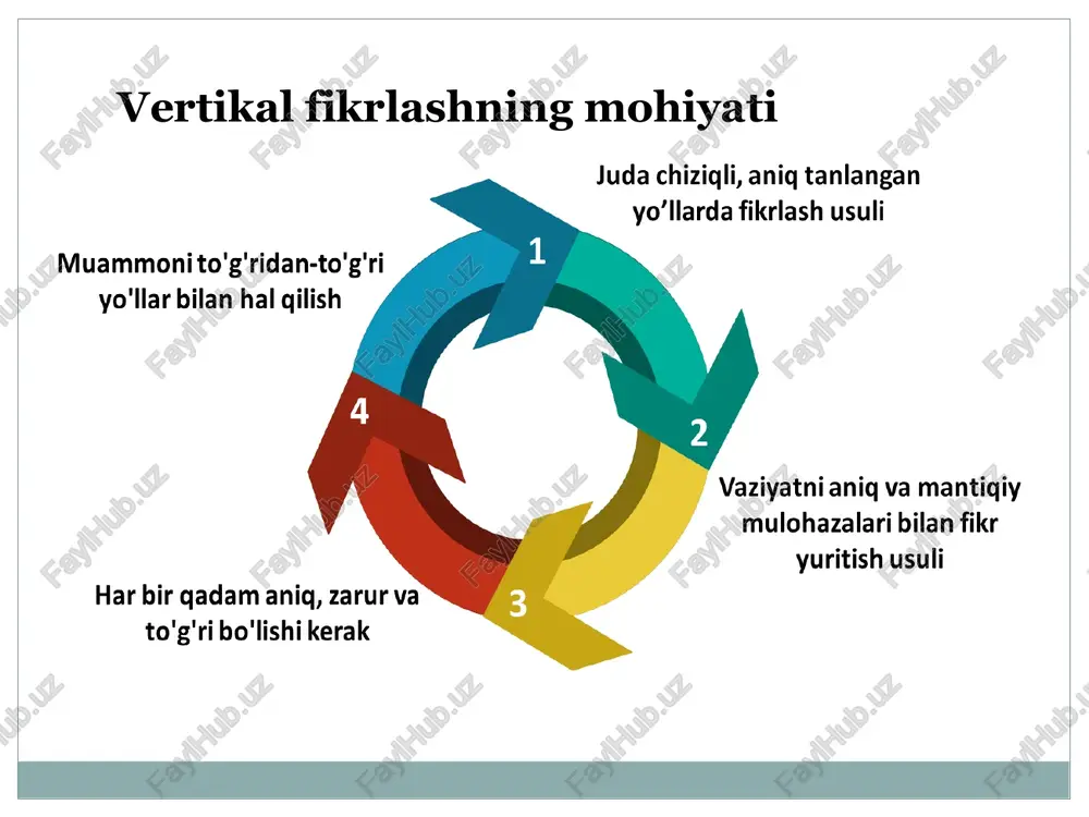 reativ aniqlik, kreativ jozibadorlik, iqtisodiy kreativ g‘oyalar, resurslar bo’yicha yondashuv, kelishuv, proekt, loyiha kreativligi, iqtisodiy ta’sir, g’oya birliklari. asosiy adabiyotlar 1. begmatova sh.a. kreativ fikrlash.(darslik). t.:ideal press, 2023.-368 b. 40-50 b. 2. tony proctor (april 2, 2021). absolute essentials of creative thinking and problem solving. routledge; 1st edition. 80-97 p. 3. m. p. boksha, d. ts. budaeva (2020). kreativnaya ekonomika: uchebnoe posobie— ulan-ude: izd-vo buryatskogo gosuniversiteta. isbn 978-5-9793-1472-3 qo‘shimcha adabiyotlar 1. xotamov i.s., madraximova g. (2021). “kreativ fikrlash”. o‘quv qo‘llanma. “innovatsion rivojlanish nashriyot mabaa uyi” nashriyoti, 216 bet. (o’quv qo’llanma universitet arm da bosma va pdf variantda mavjud). 85-127 b. 2. mauzy, jeffrey h. (june 2010) managing personal creativity. design management review, 17(3):64 – 72. doi:10.1111/j.1948-7169.2006.tb00054.x 70-85 p. 3. richard paul and linda elder (2012). the nature and functions of critical & creative thinking. the foundation for critical thinking. 77-88 p. 4. kekang he (2017). the theory of creative thinking. …