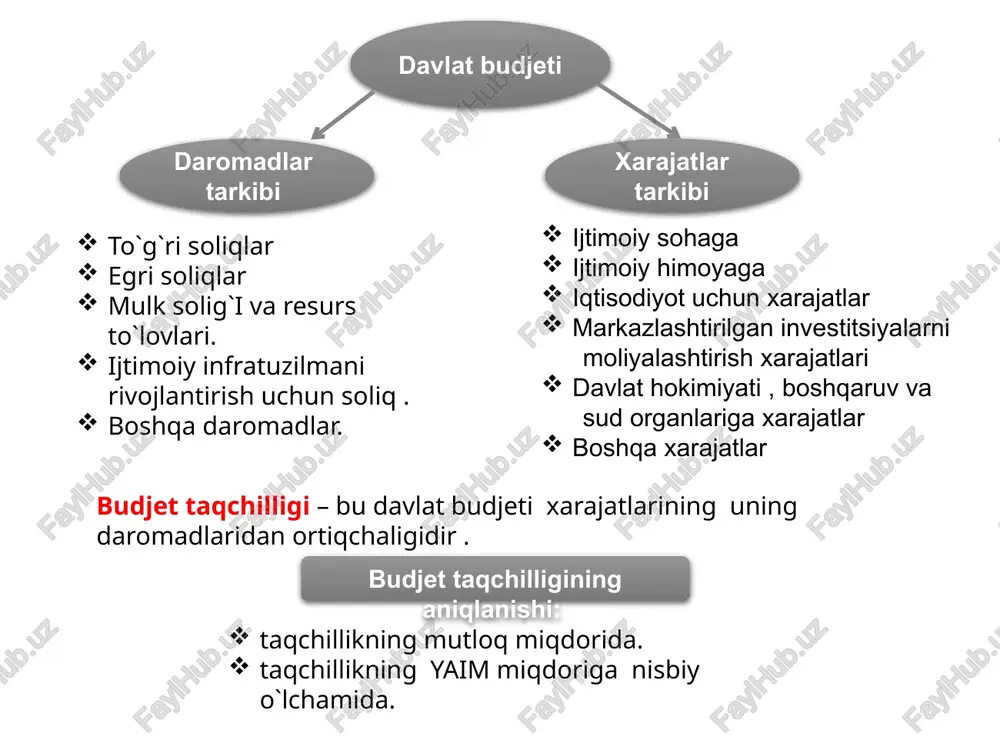 rda muomala uchun zarur bo`lgan pul miqdori sotishga chiqariladigan tovarlar summasiga to`g`ri mutanosib , pulning aylanish tezligiga teskari mutanosibdir. likvidlik – bu turli aktivlarning o`z qiymatini yo`qotmasdan ( ya`ni eng kam xarajatlar asosida) tezlik bilan naqd pulga aylana olish qobiliyatidir. pul bozori – bu mamlakatdagi pul miqdori hamda foiz stavkasining turli darajalarida pul mablag`lariga bo`lgan talab va pul taklifining o`zaro nisbatini ifodalovchi mexanizm. pul taklifi – bu bozorda pul sifatida muomalada bo`lgan turli –tuman moliyaviy mablag`lar, ya`ni pul agregatlari yig`indisi hisoblanadi. pulga talab - bu ayirboshlash bitimlari va investitsion maqsadlar uchun pulga bo`lgan talab summasi. pul tizimi – bu mamlakatda mavjud pul birligi muomalasining tashkil qilish tartibi usullari va unga xizmat qiluvchi kredit muassasalaridir. 4. inflatsiya, uning mohiyati va turlari. inflatsiya – deb pul muomalasi qonunlari buzilishi bilan bog`liq holda qog`oz pullarning qadrsizlanishiga aytiladi. narxlar indeksi joriy davrdagi iste`mol narxlarini bazis davrdagi iste`mol narxlariga nisbati orqali aniqlanadi: ni = --------- …