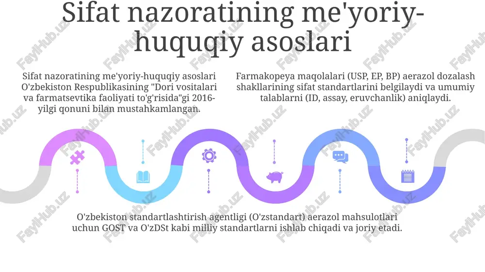 aerozol dorivor shakllarini standartlashtirish - Page 5