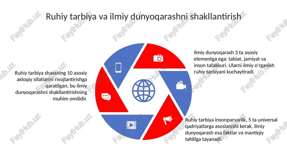 aqliy tarbiya va ilmiy dunyoqarash - Page 5
