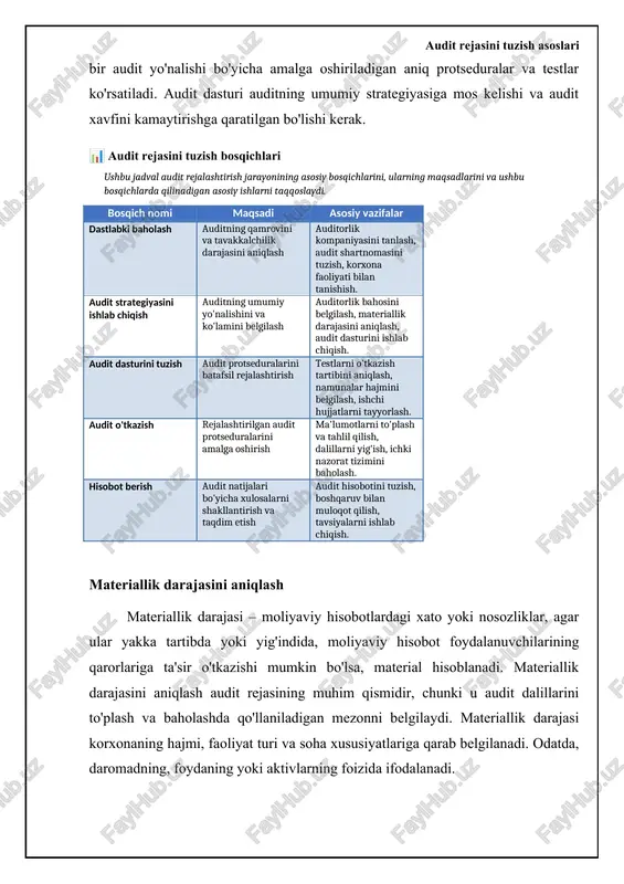 larga qarab o'zgartirilishi mumkin. misol uchun, agar audit davomida muhim xato aniqlansa, audit dasturiga qo'shimcha protseduralar qo'shilishi mumkin. audit dasturi audit jamoasining har bir a'zosining vazifalarini aniq belgilab berishi kerak va audit protseduralarining bajarilishini nazorat qilish mexanizmini o'z ichiga olishi kerak. 📊 audit dasturini ishlab chiqish bosqichlari ushbu jadval audit dasturini ishlab chiqish jarayonida ko'rib chiqiladigan asosiy bosqichlar, ularning maqsadlari va tegishli misollarini taqqoslaydi. bosqich nomi asosiy maqsadi misollar va tavsiyalar risklarni baholash audit ob'ektidagi muhim risklarni aniqlash va ularning ehtimolini hamda ta'sirini baholash. moliyaviy hisobotlarda xatolik xavfini aniqlash, ichki nazorat tizimining zaif tomonlarini baholash, sohadagi o'zgarishlarni hisobga olish. materiallik darajasini aniqlash moliyaviy hisobotlarda xatoliklar uchun qabul qilinishi mumkin bo'lgan chegara qiymatini belgilash. daromadning foizi, aktivlarning umumiy qiymati yoki o'tgan yillardagi ko'rsatkichlarga asoslangan materiallik darajasini hisoblash. audit protseduralarini rejalashtirish risklarni kamaytirish va materiallik darajasiga muvofiq holda audit dalillarini yig'ish uchun zarur bo'lgan audit protseduralarini belgilash. sinovlar, analitik protseduralar va tasdiqlash …