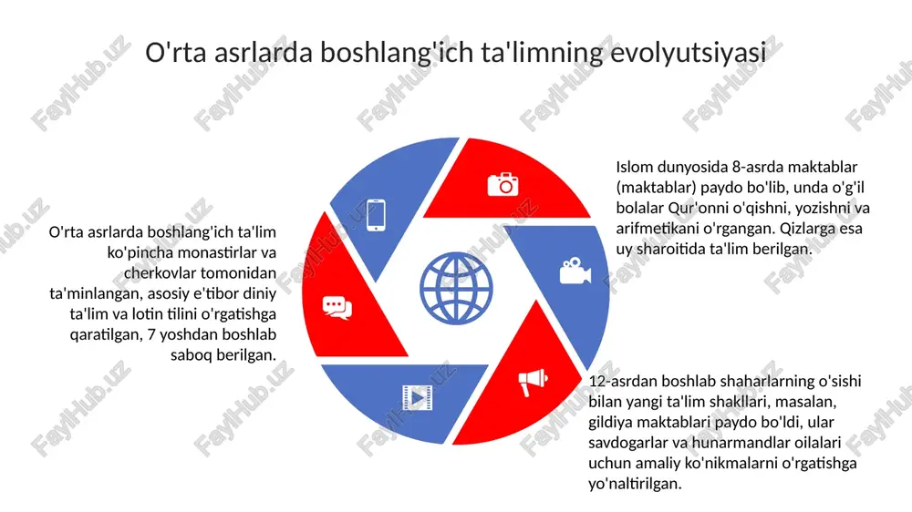 boshlang‘ich ta‘lim pedagogikasining tarixiy taraqqiyoti - Page 5