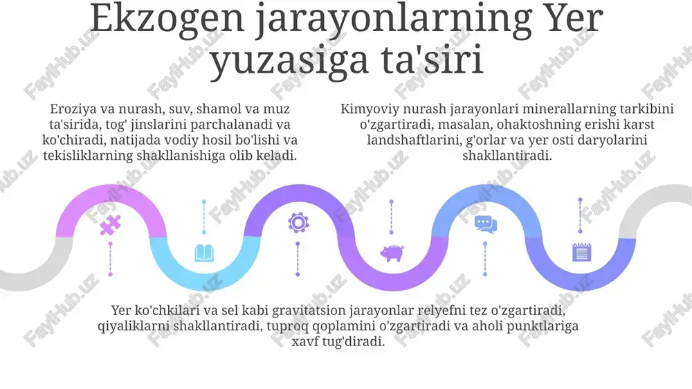 ekzogen jarayonlar - Page 5